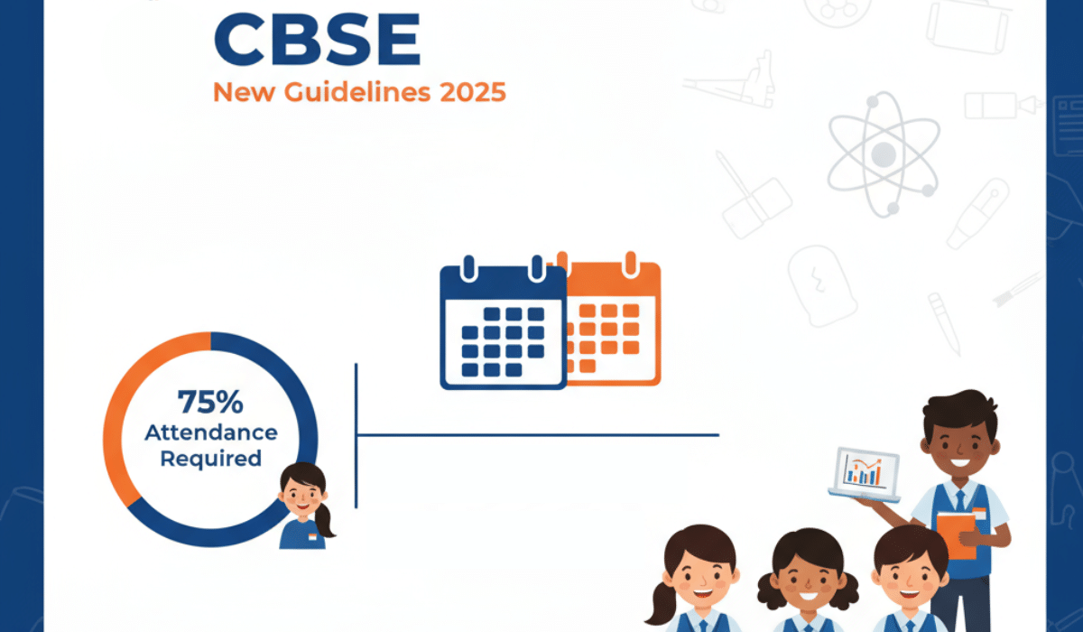 CBSE New Guidelines 2025 infographic showing 75% attendance requirement, dual exam calendar system, and diverse students with educational materials